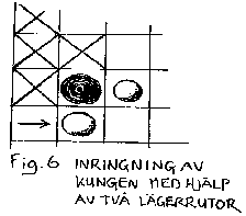 Bild av tre pjäser, varav den svarta är omgiven av två, en neråt och en åt höger. På vänster sida en lägerruta. Texten i bilden berättar om inringning av kungen med hjälp av två lägerrutor.